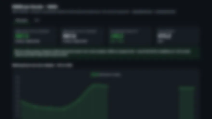 Dashboard de análise de dados com gráficos em tema escuro (dados desfocados por privacidade)